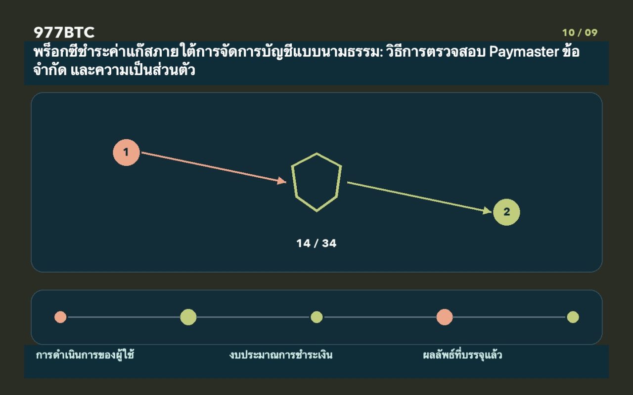 พร็อกซีชำระค่าแก๊สภายใต้การจัดการบัญชีแบบนามธรรม: วิธีการตรวจสอบ Paymaster ข้อจำกัด และความเป็นส่วนตัว