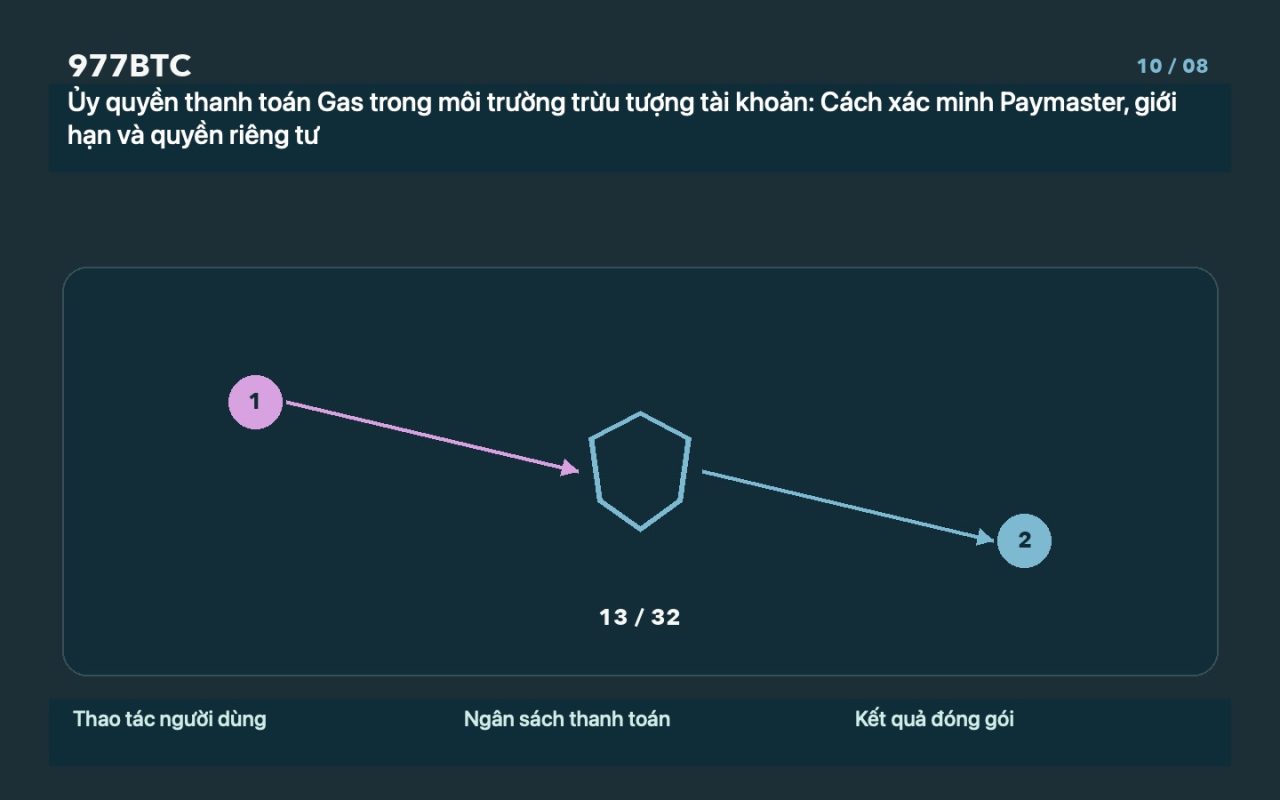 Ủy quyền thanh toán Gas trong môi trường trừu tượng tài khoản: Cách xác minh Paymaster, giới hạn và quyền riêng tư