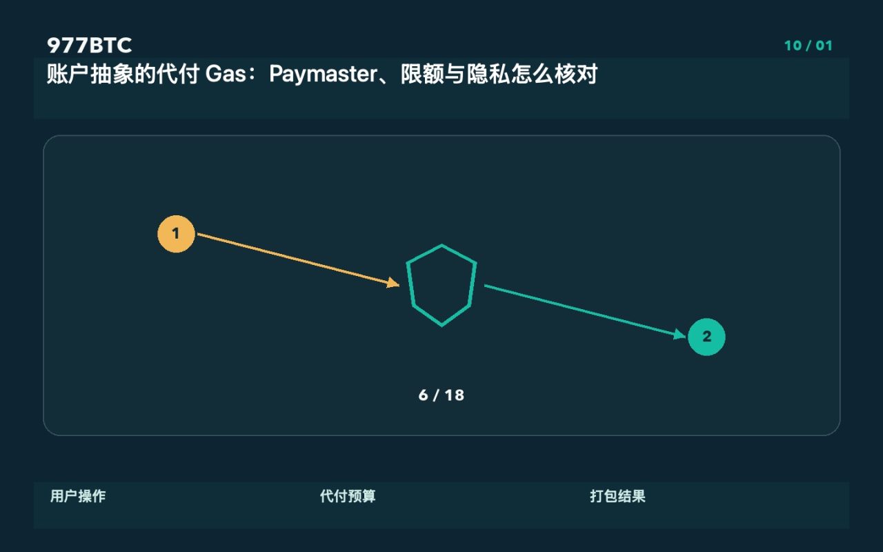 账户抽象的代付 Gas:Paymaster、限额与隐私怎么核对