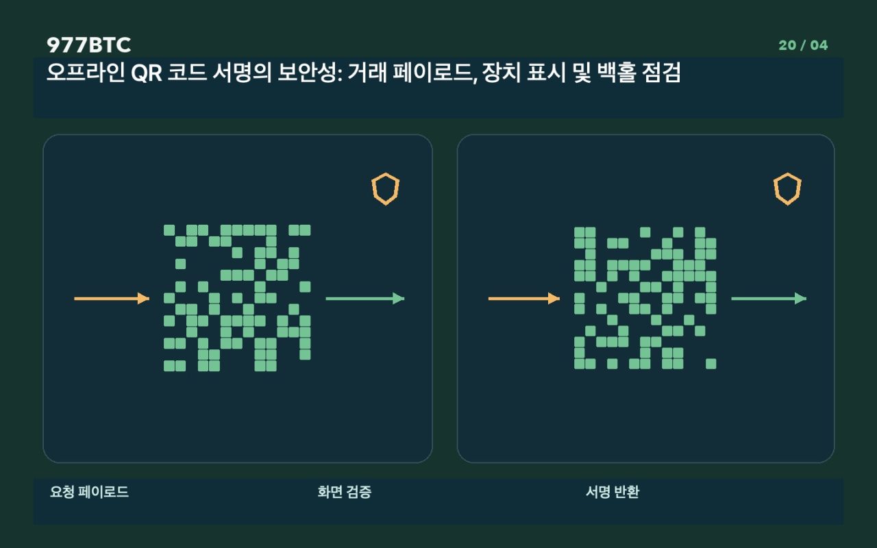 오프라인 QR 코드 서명의 보안성: 거래 페이로드, 장치 표시 및 백홀 점검