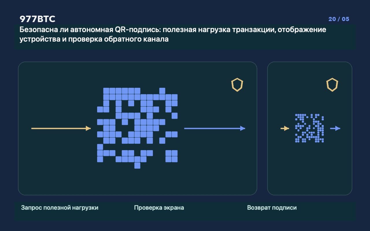 Безопасна ли автономная QR-подпись: полезная нагрузка транзакции, отображение устройства и проверка обратного канала