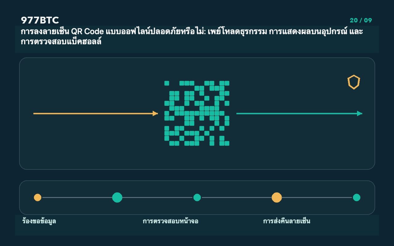 การลงลายเซ็น QR Code แบบออฟไลน์ปลอดภัยหรือไม่: เพย์โหลดธุรกรรม การแสดงผลบนอุปกรณ์ และการตรวจสอบแบ็คฮอลล์
