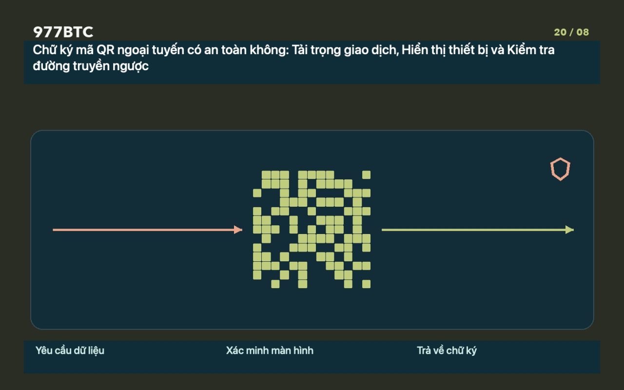 Chữ ký mã QR ngoại tuyến có an toàn không: Tải trọng giao dịch, Hiển thị thiết bị và Kiểm tra đường truyền ngược