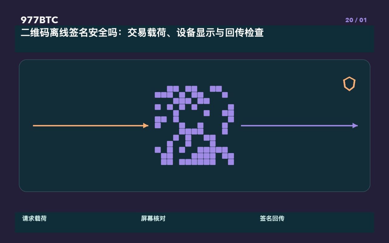 二维码离线签名安全吗：交易载荷、设备显示与回传检查