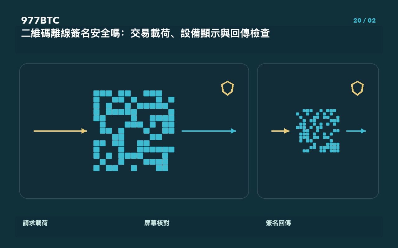 二維碼離線簽名安全嗎:交易載荷、設備顯示與回傳檢查