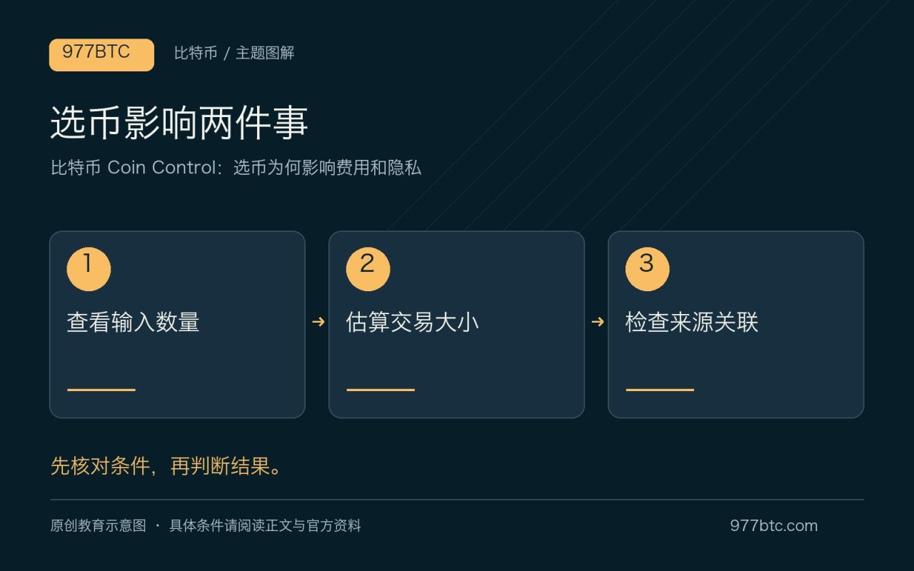 选币影响两件事：查看输入数量；估算交易大小；检查来源关联