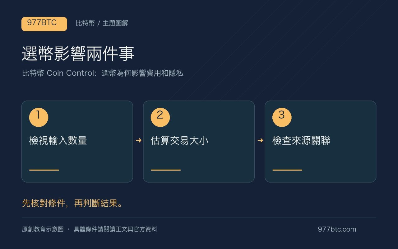 選幣影響兩件事：檢視輸入數量；估算交易大小；檢查來源關聯