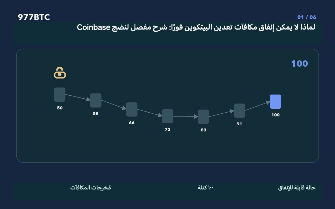 لماذا لا يمكن إنفاق مكافآت تعدين البيتكوين فورًا: شرح مفصل لنضج Coinbase
