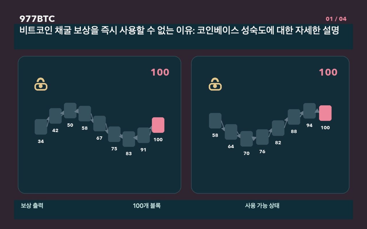 비트코인 ​​채굴 보상을 즉시 사용할 수 없는 이유: 코인베이스 성숙도에 대한 자세한 설명