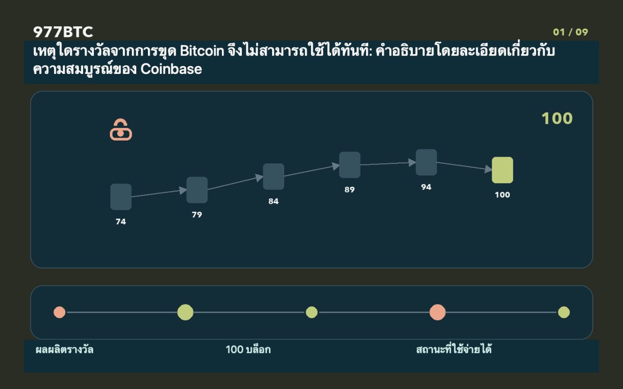 เหตุใดรางวัลจากการขุด Bitcoin จึงไม่สามารถใช้ได้ทันที: คำอธิบายโดยละเอียดเกี่ยวกับความสมบูรณ์ของ Coinbase