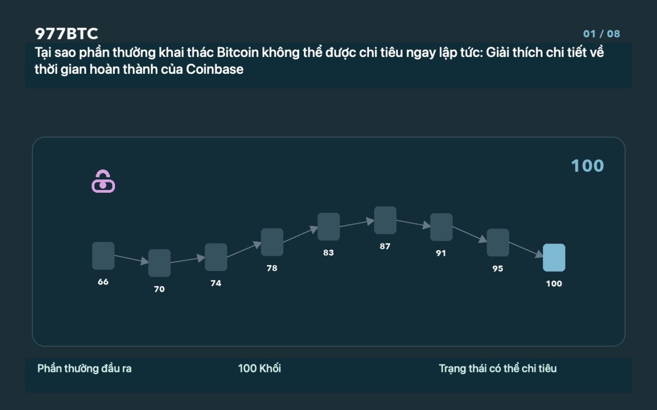 Tại sao phần thưởng khai thác Bitcoin không thể được chi tiêu ngay lập tức: Giải thích chi tiết về thời gian hoàn thành của Coinbase