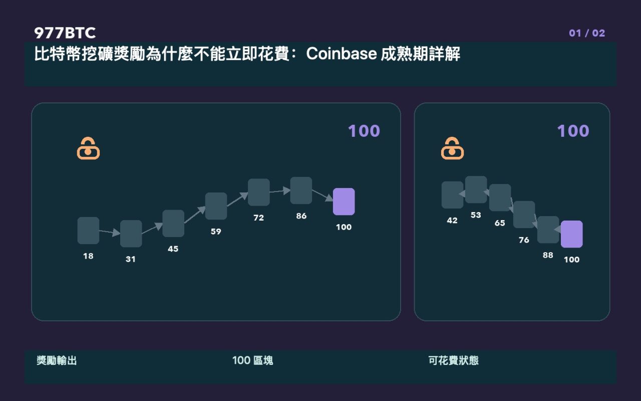 比特幣挖礦獎勵為什麼不能立即花費：Coinbase 成熟期詳解