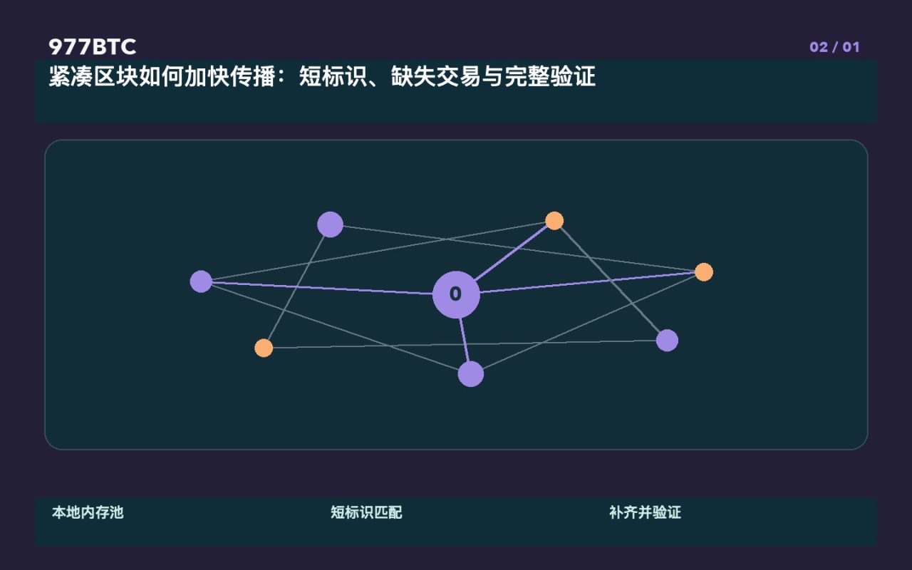 紧凑区块如何加快传播：短标识、缺失交易与完整验证