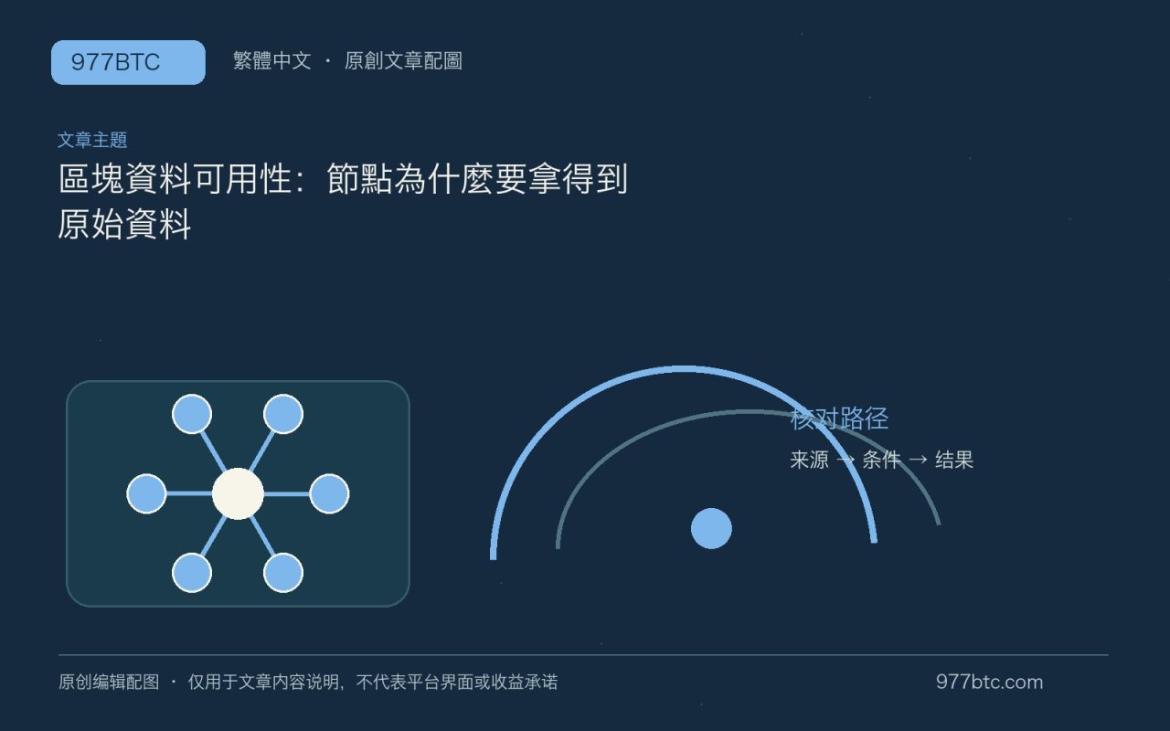 區塊資料可用性：節點為什麼要拿得到原始資料；本文獨立主題示意配圖