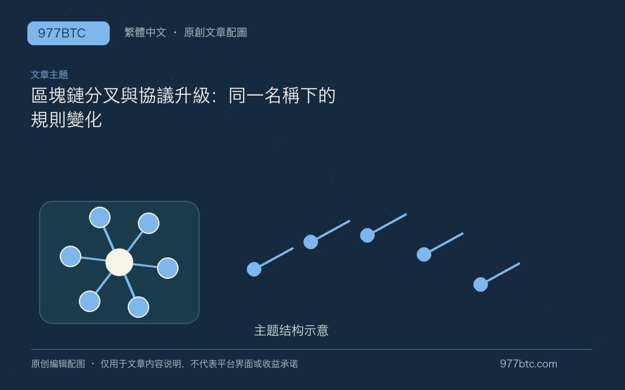 區塊鏈分叉與協議升級：同一名稱下的規則變化；本文獨立主題示意配圖