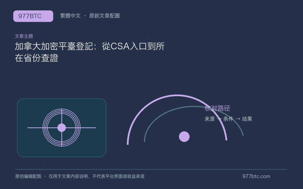 加拿大加密平臺登記：從CSA入口到所在省份查證；本文獨立主題示意配圖