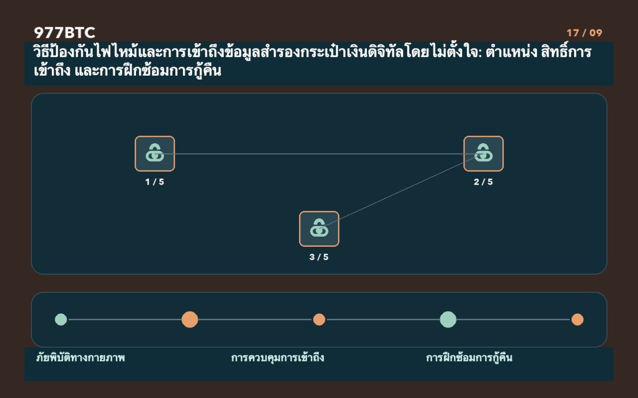 วิธีป้องกันไฟไหม้และการเข้าถึงข้อมูลสำรองกระเป๋าเงินดิจิทัลโดยไม่ตั้งใจ: ตำแหน่ง สิทธิ์การเข้าถึง และการฝึกซ้อมการกู้คืน