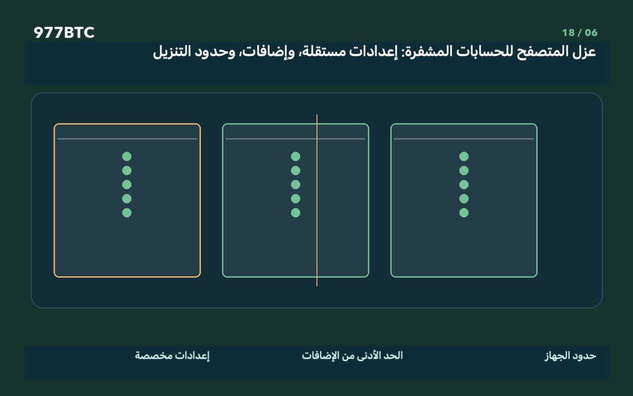 عزل المتصفح للحسابات المشفرة: إعدادات مستقلة، وإضافات، وحدود التنزيل