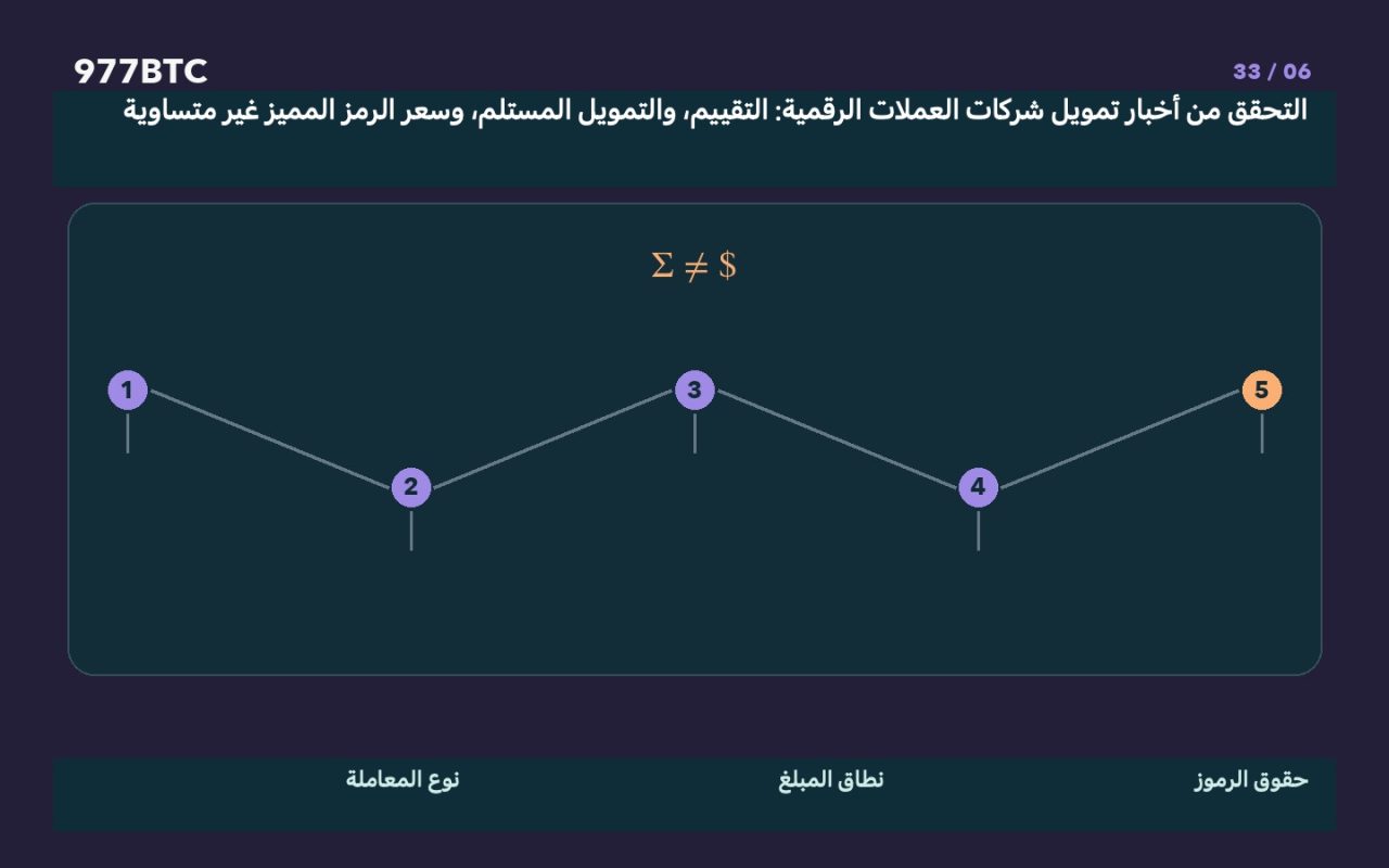 التحقق من أخبار تمويل شركات العملات الرقمية: التقييم، والتمويل المستلم، وسعر الرمز المميز غير متساوية