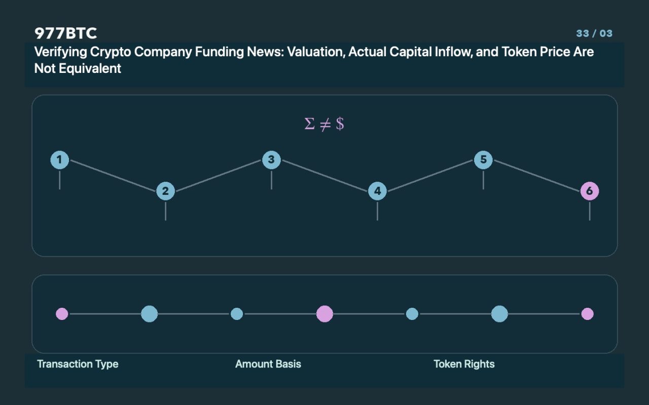 Verifying Crypto Company Funding News: Valuation, Actual Capital Inflow, and Token Price Are Not Equivalent
