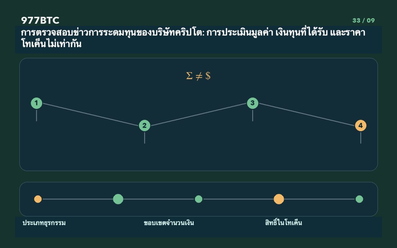 การตรวจสอบข่าวการระดมทุนของบริษัทคริปโต: การประเมินมูลค่า เงินทุนที่ได้รับ และราคาโทเค็นไม่เท่ากัน