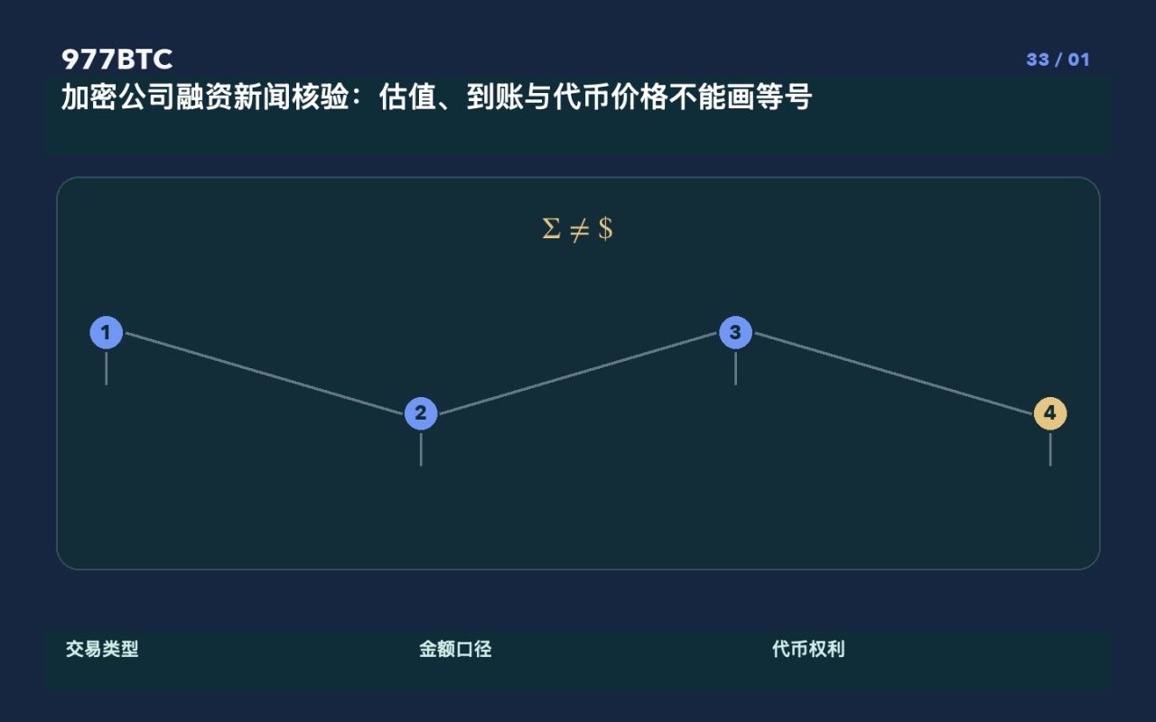 加密公司融资新闻核验：估值、到账与代币价格不能画等号