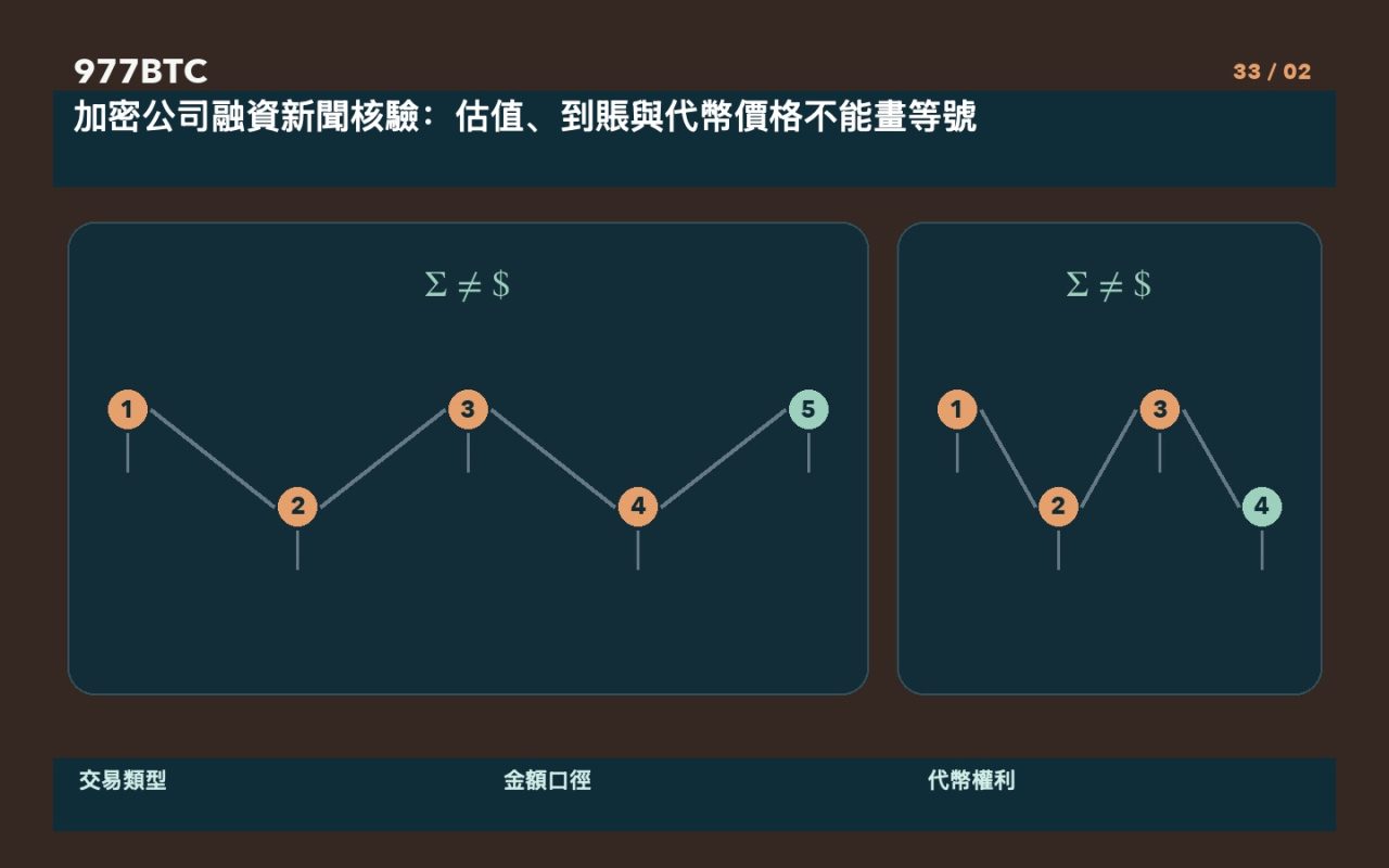 加密公司融資新聞核驗：估值、到賬與代幣價格不能畫等號