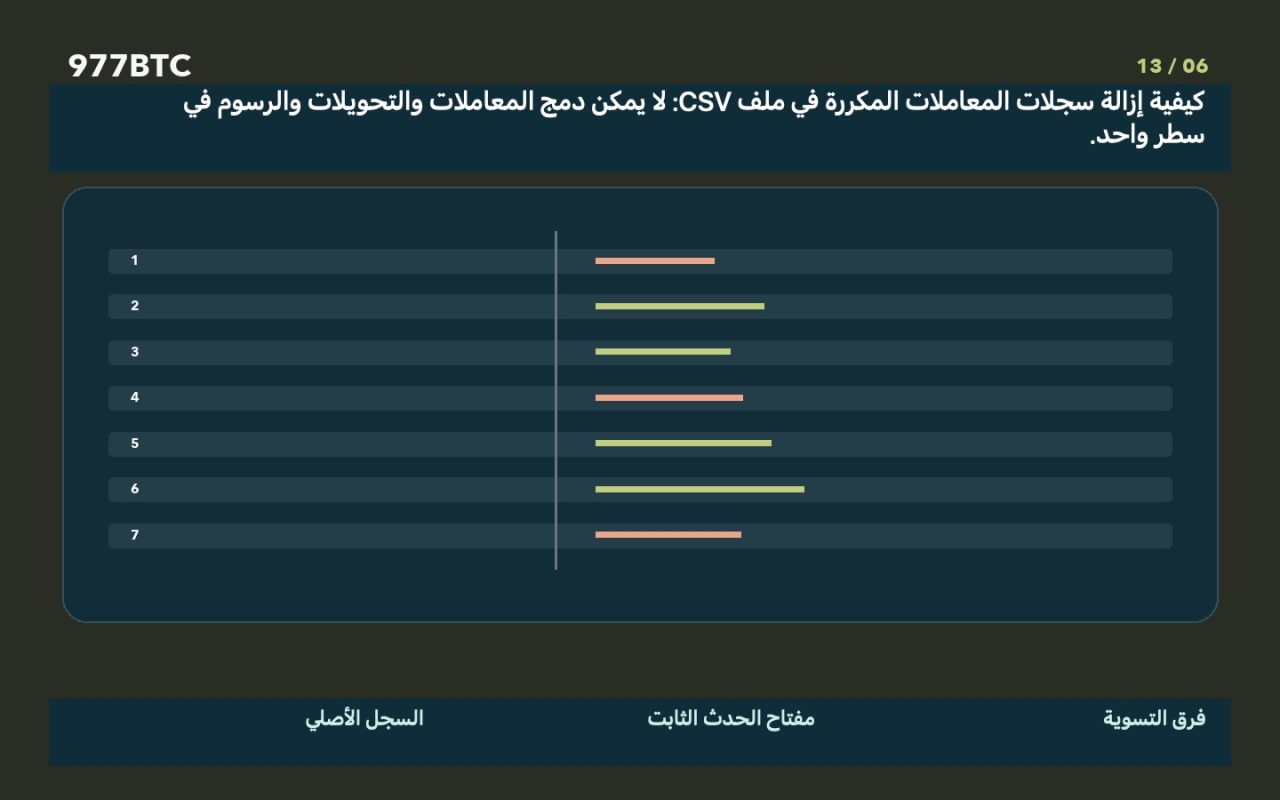 كيفية إزالة سجلات المعاملات المكررة في ملف CSV: لا يمكن دمج المعاملات والتحويلات والرسوم في سطر واحد.