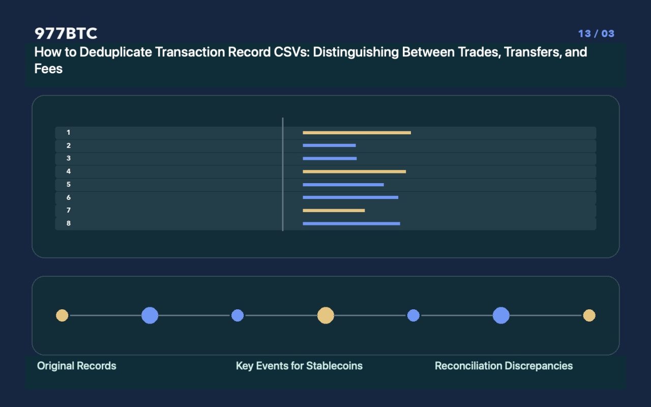 How to Deduplicate Transaction Record CSVs: Distinguishing Between Trades, Transfers, and Fees