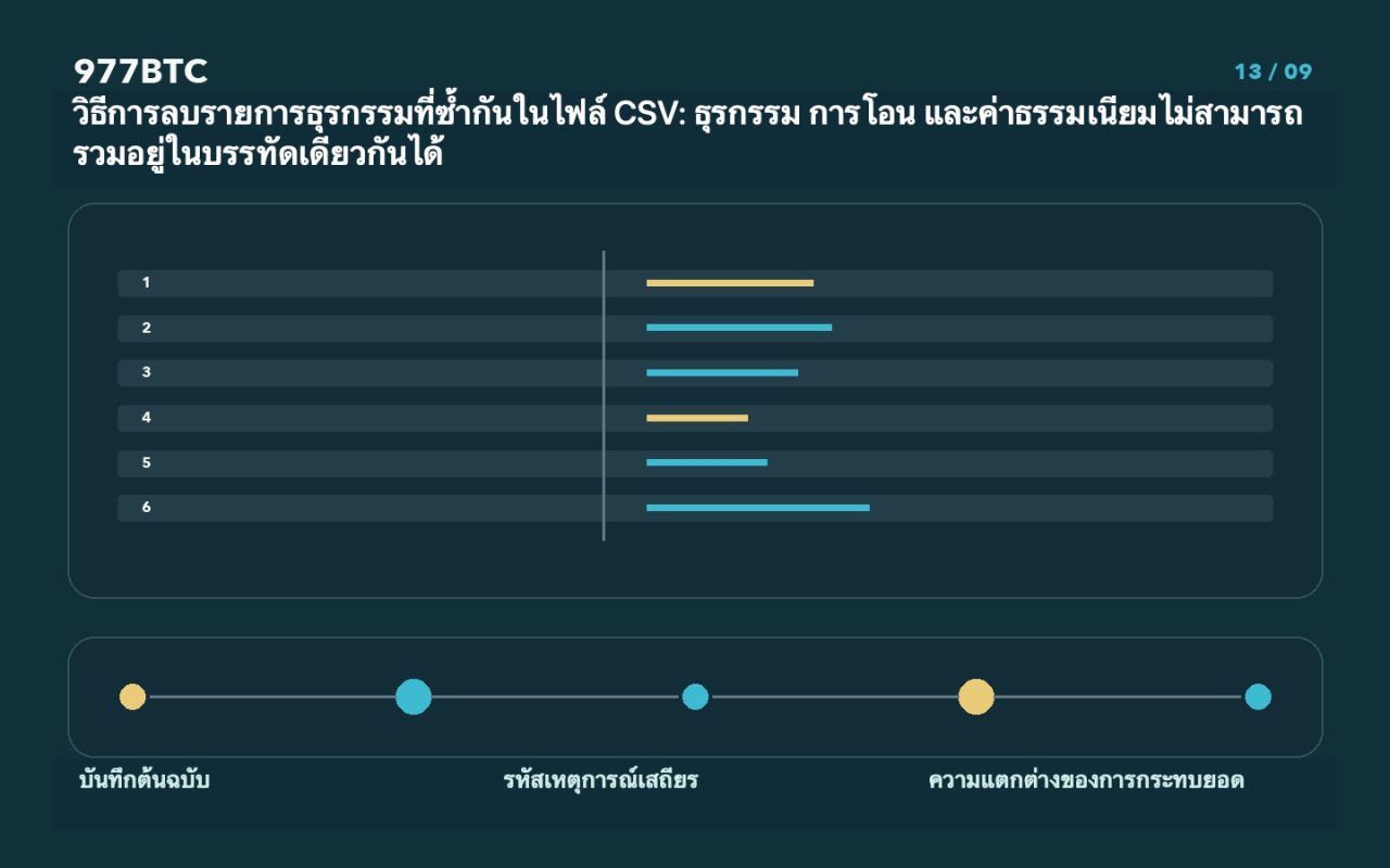 วิธีการลบรายการธุรกรรมที่ซ้ำกันในไฟล์ CSV: ธุรกรรม การโอน และค่าธรรมเนียมไม่สามารถรวมอยู่ในบรรทัดเดียวกันได้