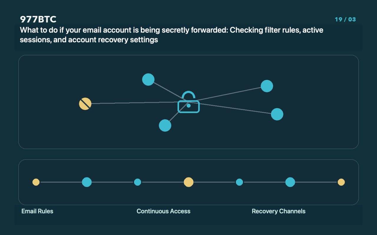 What to do if your email account is being secretly forwarded: Checking filter rules, active sessions, and account recovery settings