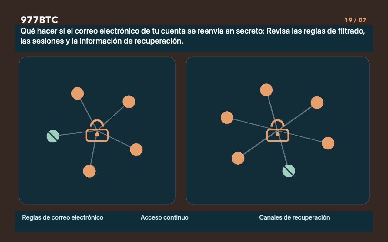 Qué hacer si el correo electrónico de tu cuenta se reenvía en secreto: Revisa las reglas de filtrado, las sesiones y la información de recuperación.