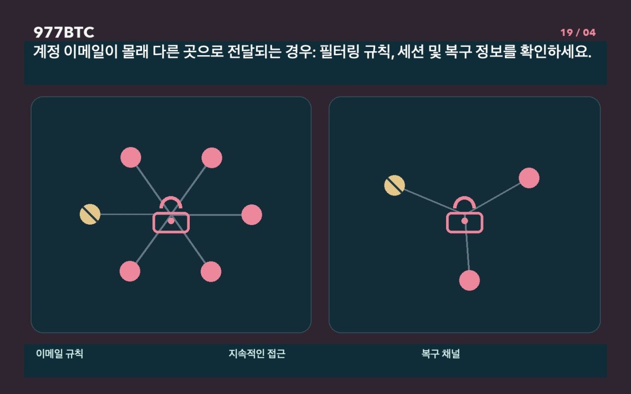 계정 이메일이 몰래 다른 곳으로 전달되는 경우: 필터링 규칙, 세션 및 복구 정보를 확인하세요.