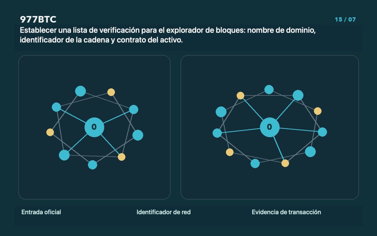 Establecer una lista de verificación para el explorador de bloques: nombre de dominio, identificador de la cadena y contrato del activo.