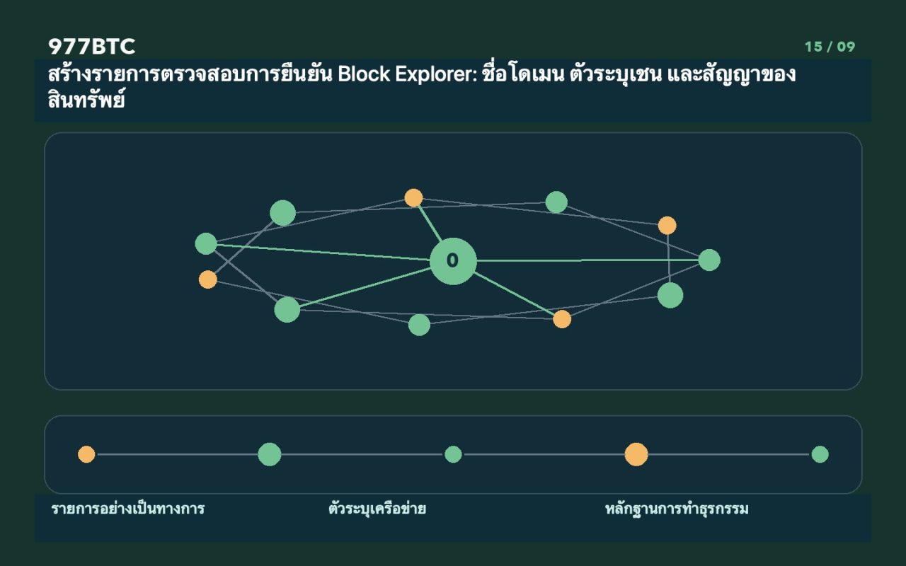 สร้างรายการตรวจสอบการยืนยัน Block Explorer: ชื่อโดเมน ตัวระบุเชน และสัญญาของสินทรัพย์
