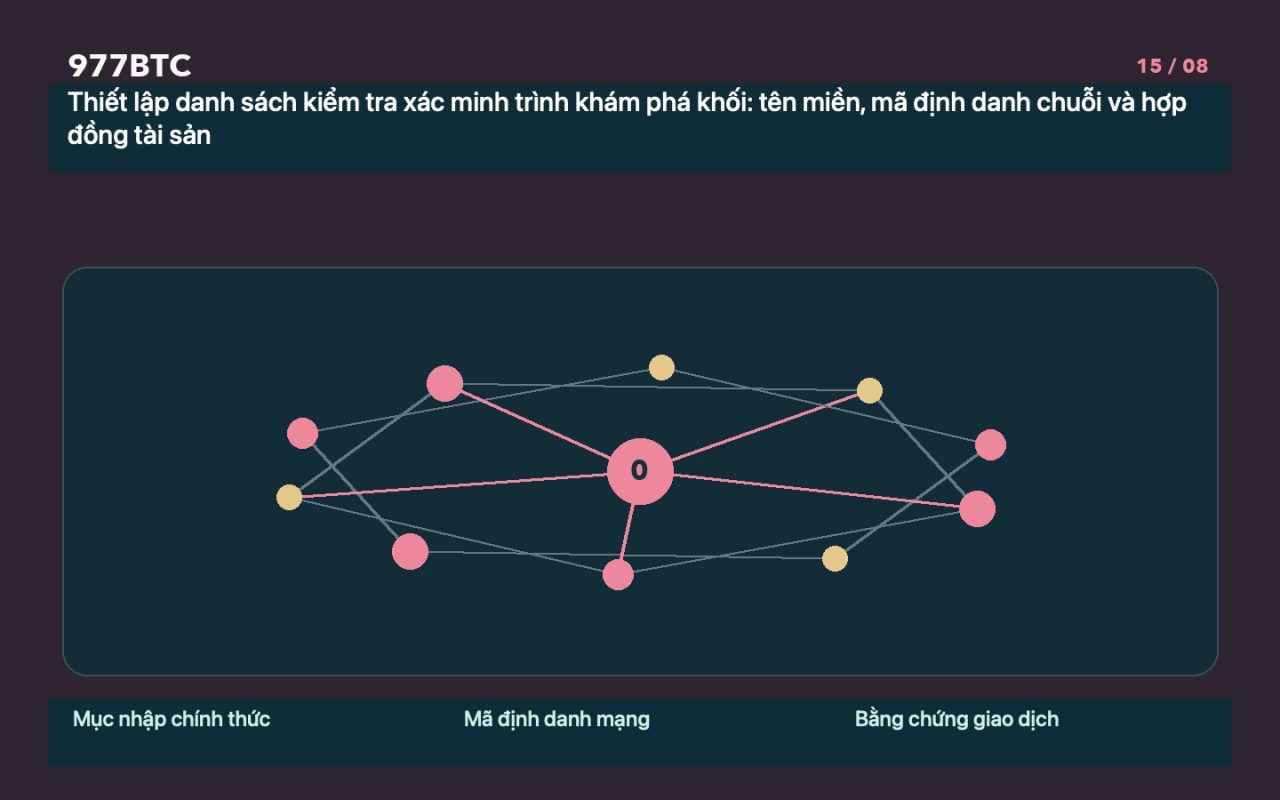 Thiết lập danh sách kiểm tra xác minh trình khám phá khối: tên miền, mã định danh chuỗi và hợp đồng tài sản