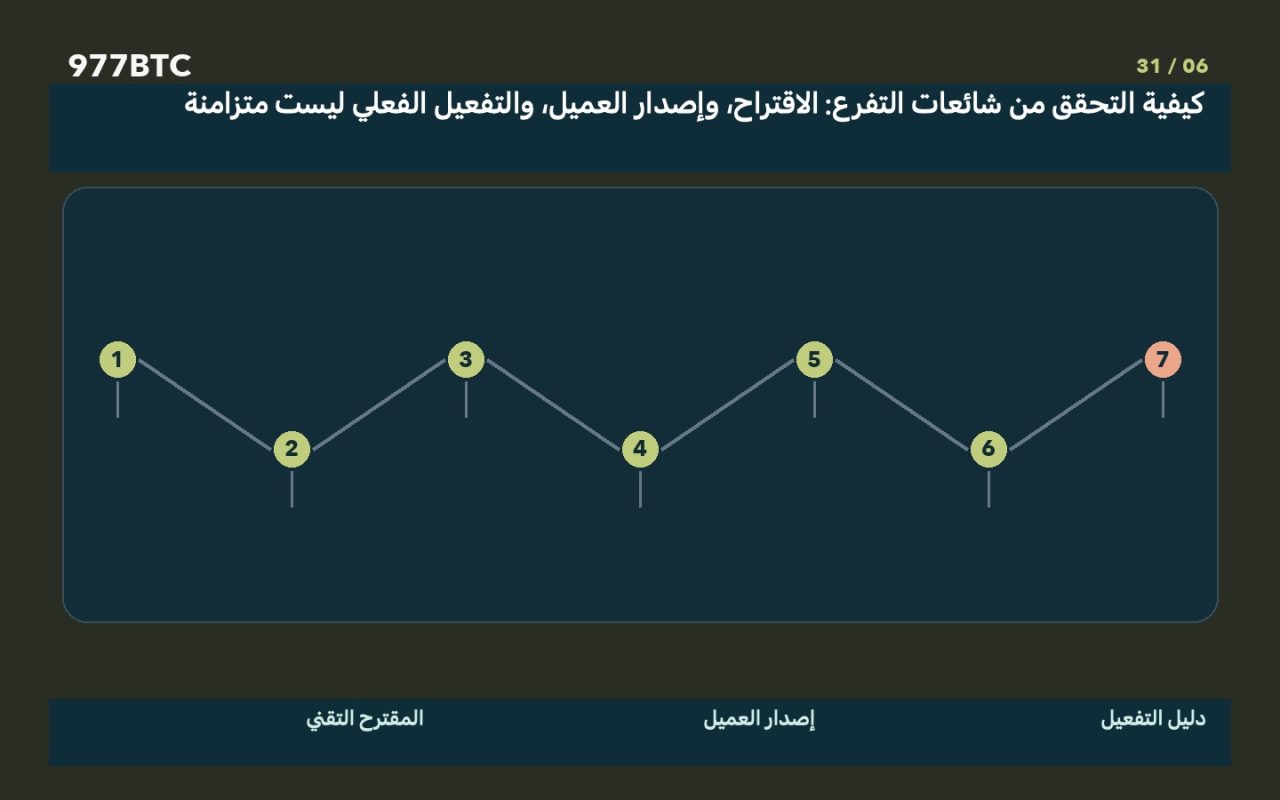 كيفية التحقق من شائعات التفرع: الاقتراح، وإصدار العميل، والتفعيل الفعلي ليست متزامنة