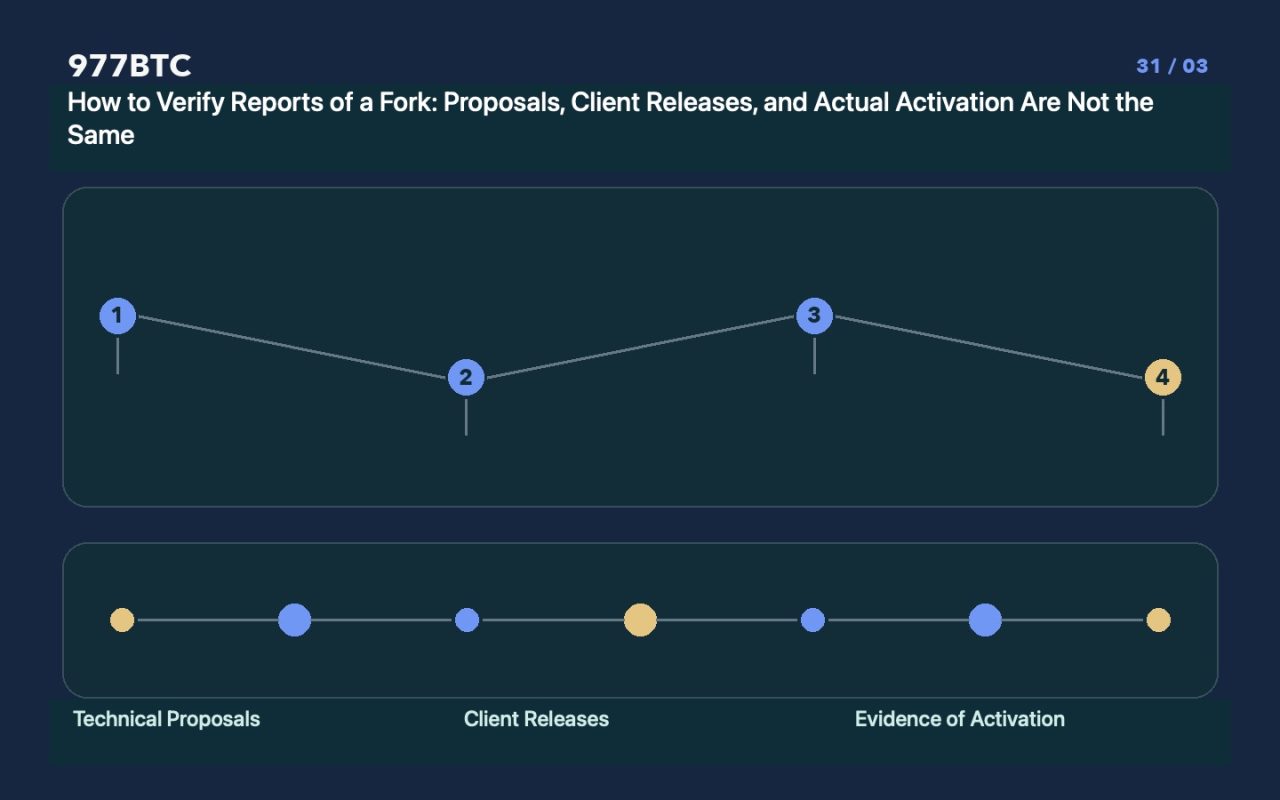 How to Verify Reports of a Fork: Proposals, Client Releases, and Actual Activation Are Not the Same