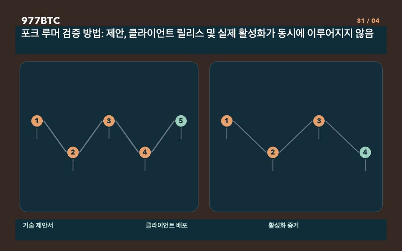 포크 루머 검증 방법: 제안, 클라이언트 릴리스 및 실제 활성화가 동시에 이루어지지 않음
