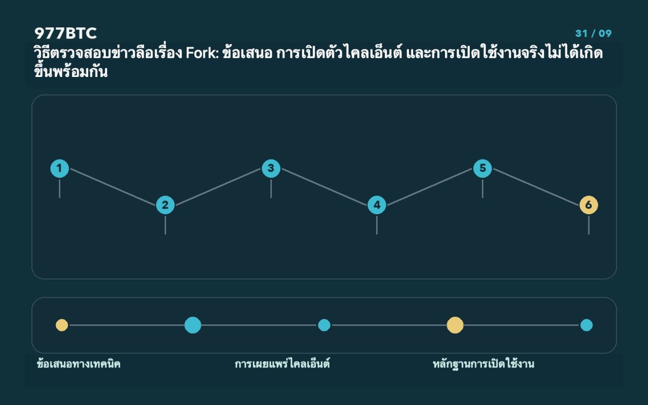 วิธีตรวจสอบข่าวลือเรื่อง Fork: ข้อเสนอ การเปิดตัวไคลเอ็นต์ และการเปิดใช้งานจริงไม่ได้เกิดขึ้นพร้อมกัน