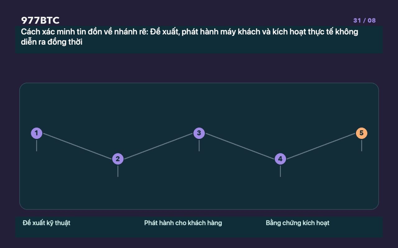 Cách xác minh tin đồn về nhánh rẽ: Đề xuất, phát hành máy khách và kích hoạt thực tế không diễn ra đồng thời