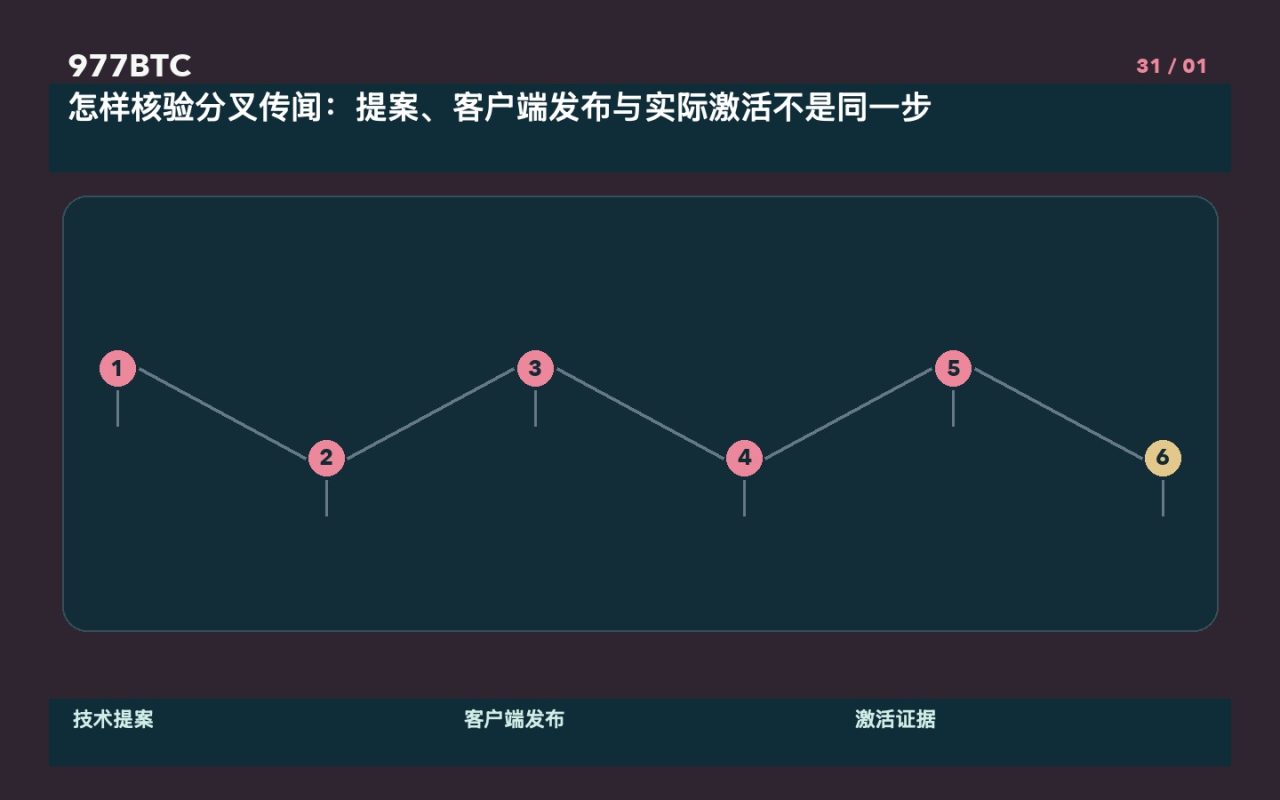 怎样核验分叉传闻:提案、客户端发布与实际激活不是同一步