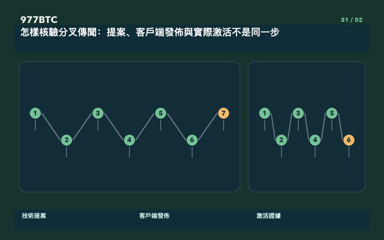 怎樣核驗分叉傳聞：提案、客戶端發佈與實際激活不是同一步