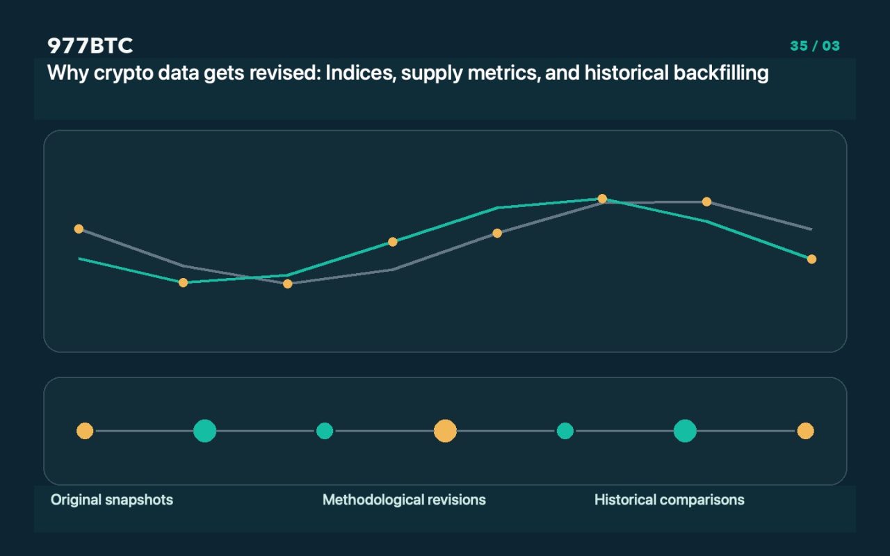 Why crypto data gets revised: Indices, supply metrics, and historical backfilling