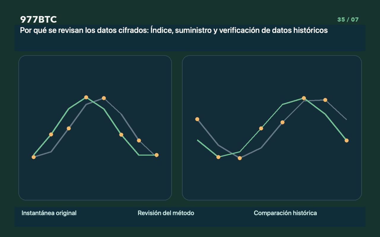 Por qué se revisan los datos cifrados: Índice, suministro y verificación de datos históricos