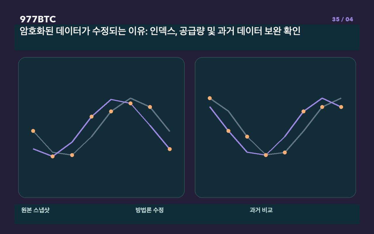 암호화된 데이터가 수정되는 이유: 인덱스, 공급량 및 과거 데이터 보완 확인