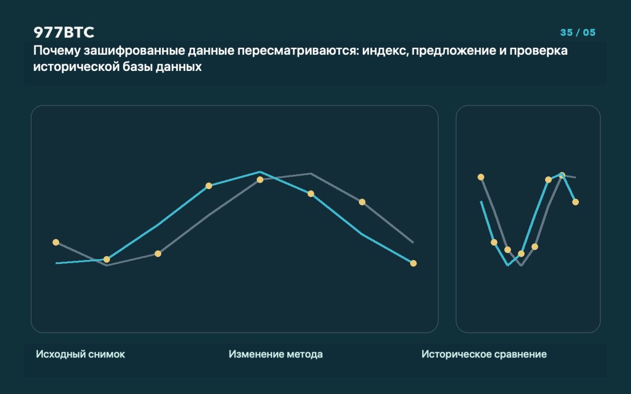 Почему зашифрованные данные пересматриваются: индекс, предложение и проверка исторической базы данных
