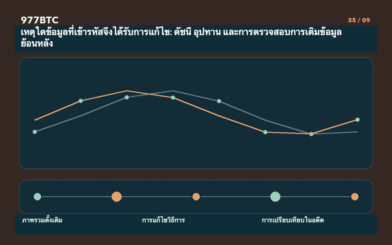 เหตุใดข้อมูลที่เข้ารหัสจึงได้รับการแก้ไข: ดัชนี อุปทาน และการตรวจสอบการเติมข้อมูลย้อนหลัง