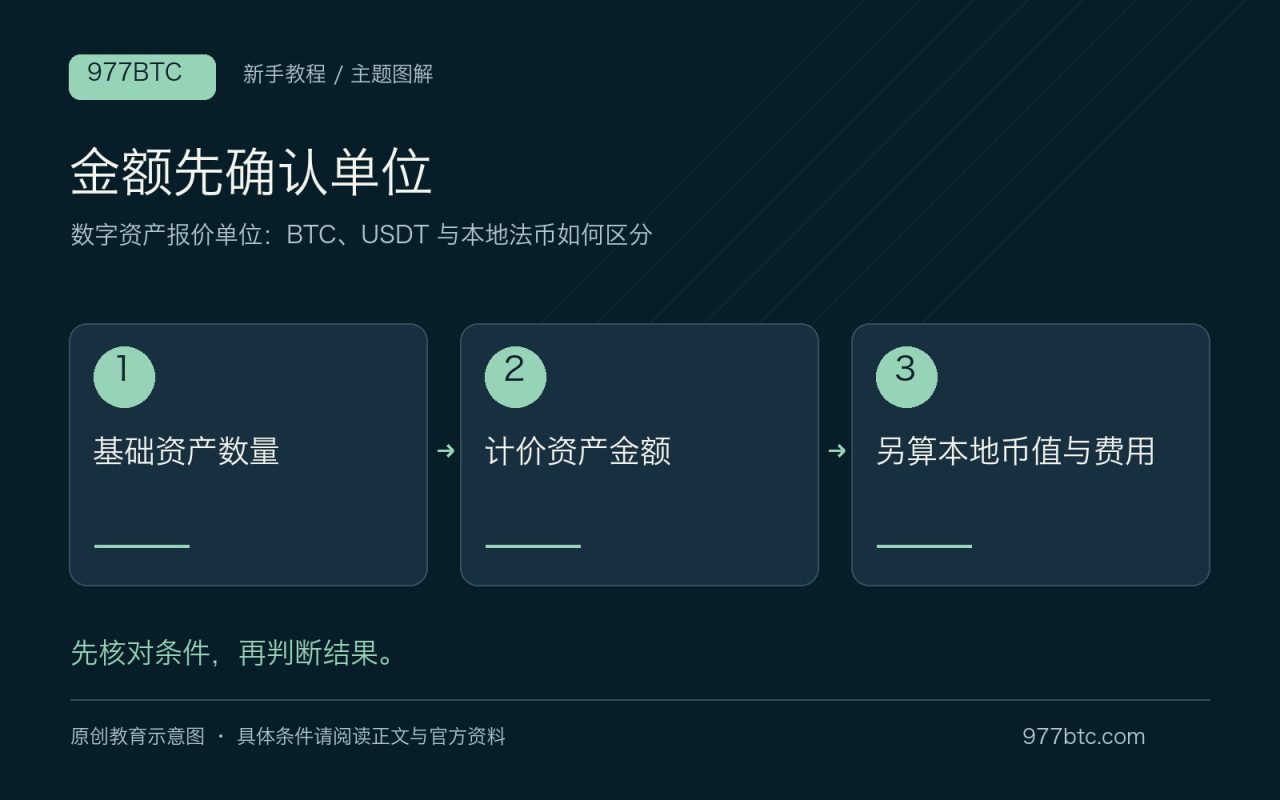 金额先确认单位：基础资产数量；计价资产金额；另算本地币值与费用