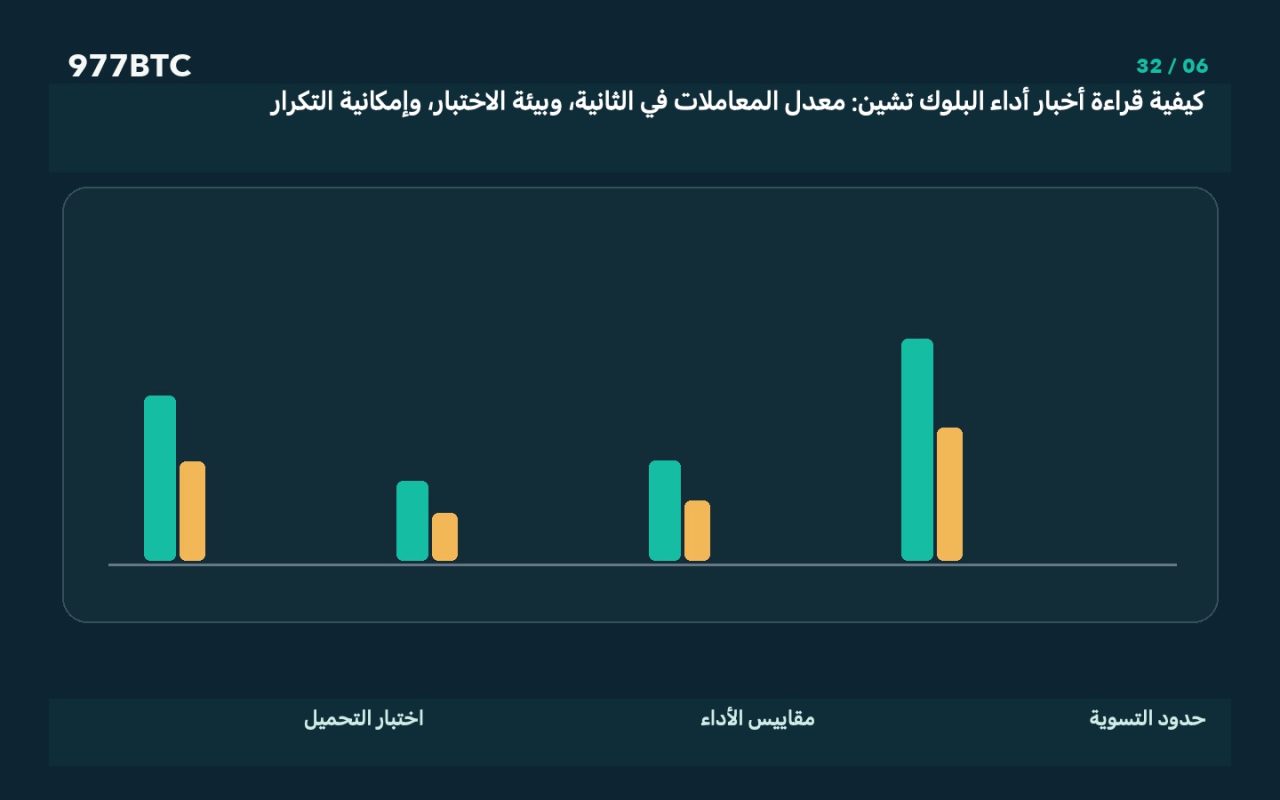 كيفية قراءة أخبار أداء البلوك تشين: معدل المعاملات في الثانية، وبيئة الاختبار، وإمكانية التكرار
